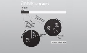 Graphic by Susanne Wang