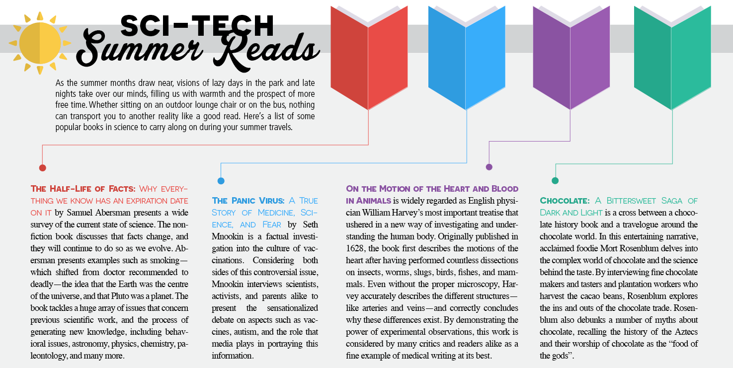 SciTech summer reads