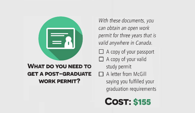 Documents required to obtain a post-graduate work permit