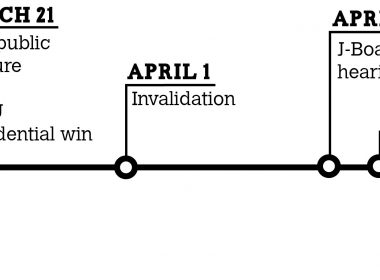 Tariq Khan presidential invalidation timeline