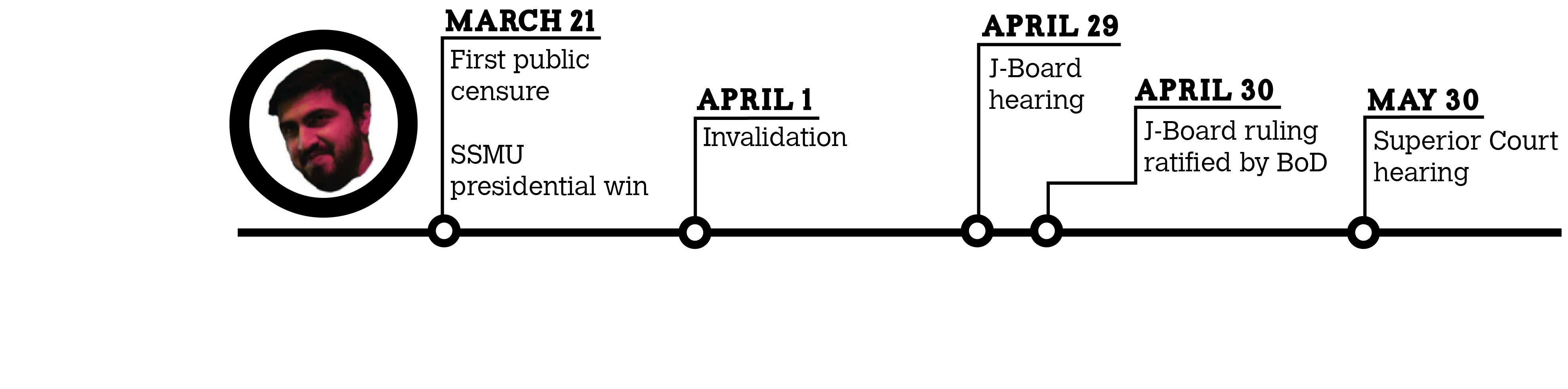 Tariq Khan presidential invalidation timeline