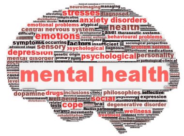 mental health word cloud