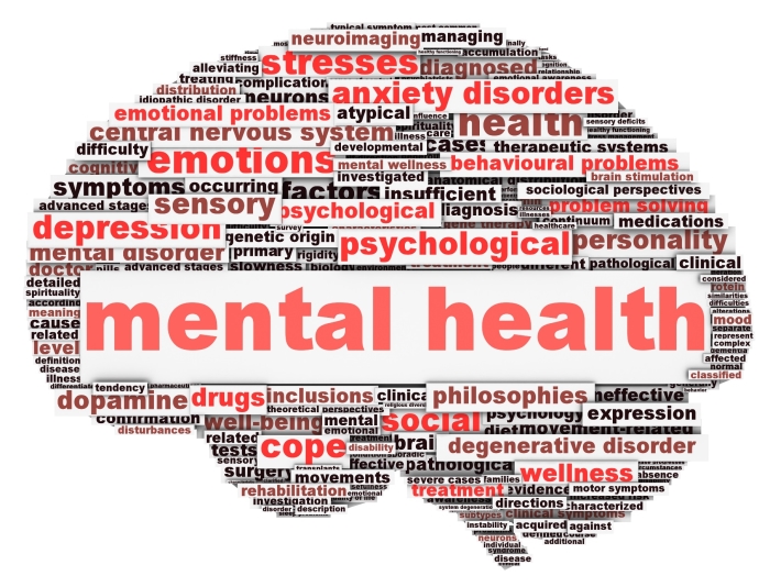 mental health word cloud