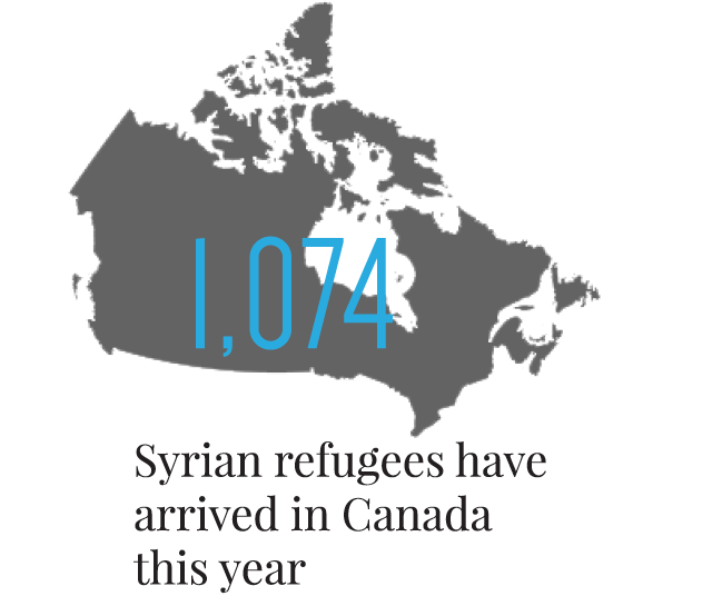Syrian Refugee Crisis McGill Tribune